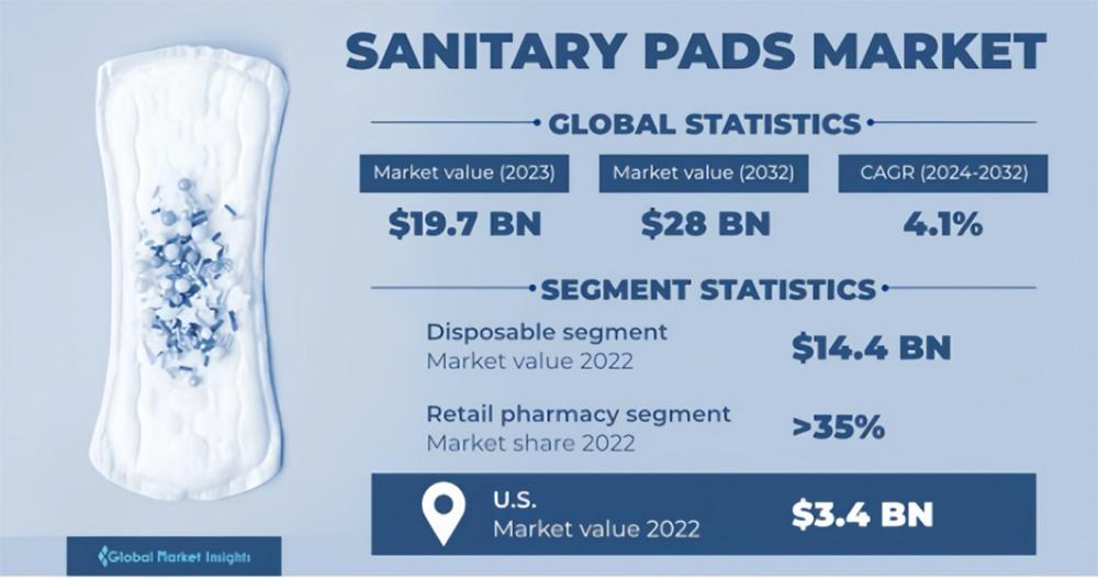 Lady Sanitary Pads